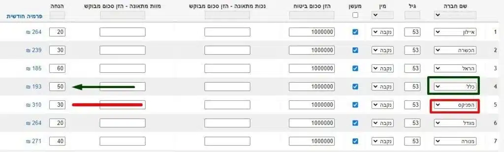 איך סוכן הביטוח שלי יכול לעזור לי עם התיק שאוציא?
