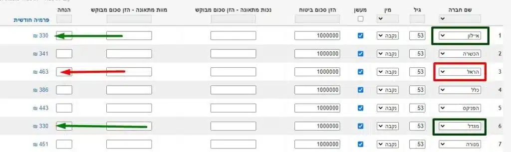 איך סוכן הביטוח שלי יכול לעזור לי עם התיק שאוציא?