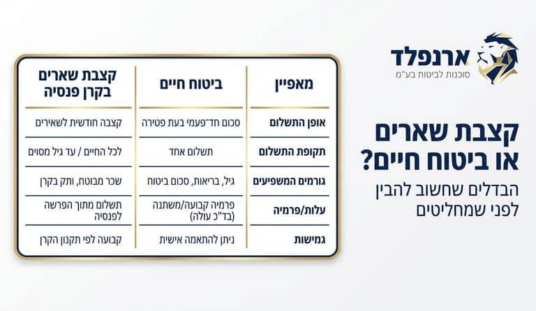 קצבת שארים או ביטוח חיים - ארנפלד ביטוחים
