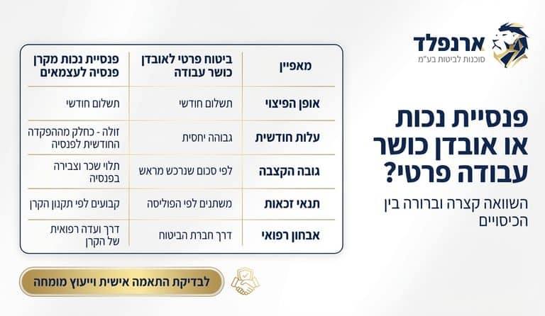 פנסיית נכות או אובדן כושר עבודה כללי - ארנפלד ביטוחים