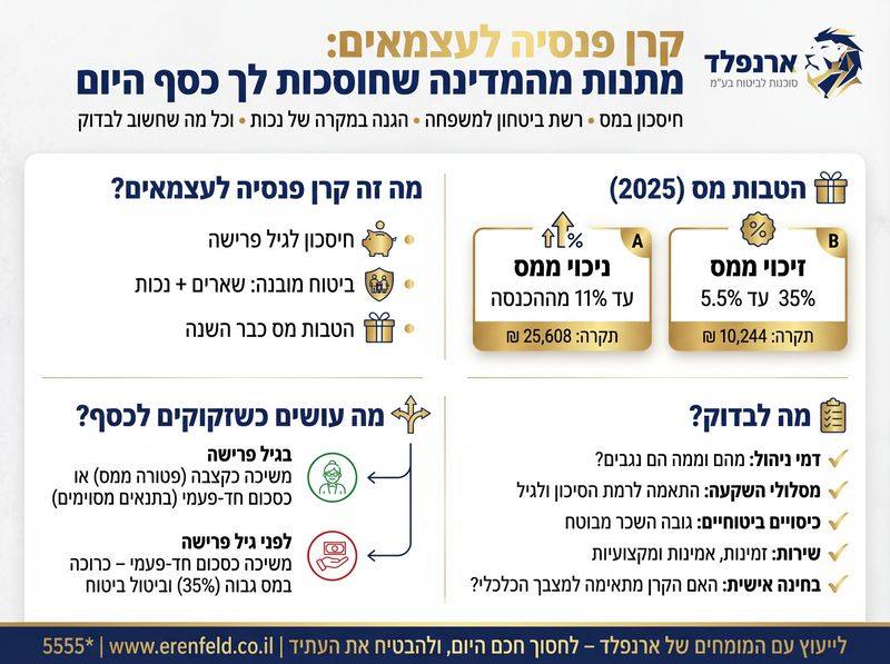 קרן פנסיה לעצמאים: מתנות מהמדינה שחוסכות לך כסף היום
