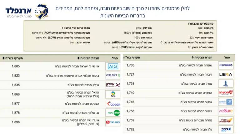 חישוב ביטוח חובה