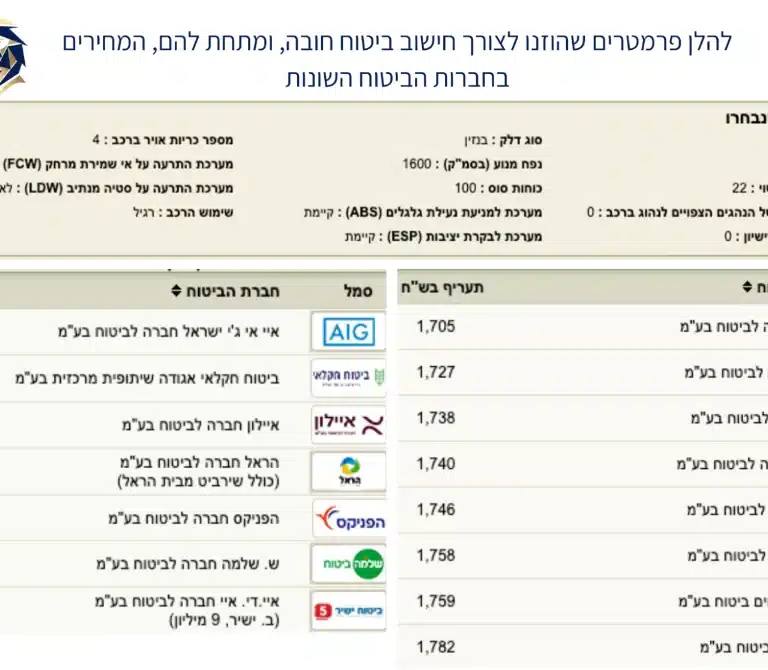 חישוב ביטוח חובה