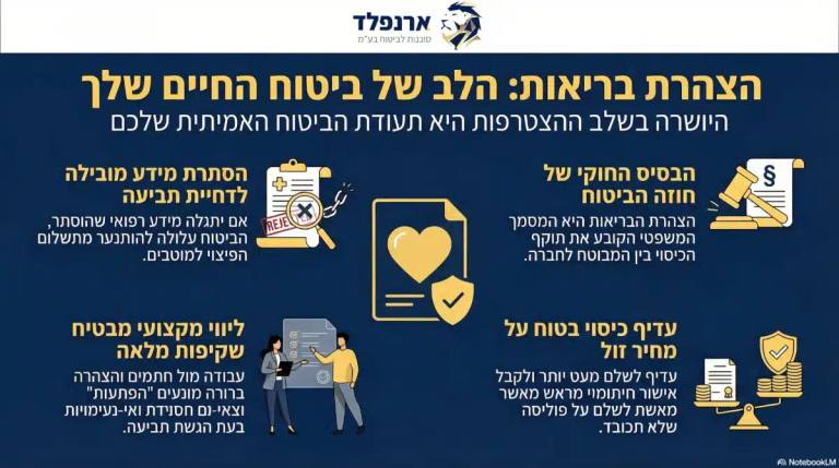 הצהרת בריאות ארנפלד