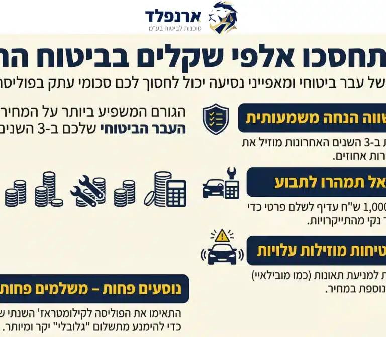 חיסכון ביטוח רכב