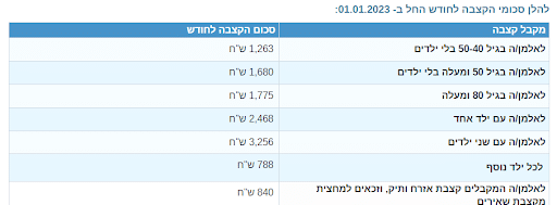 מה ביטוח לאומי משלם למוטבים של אדם שנפטר?