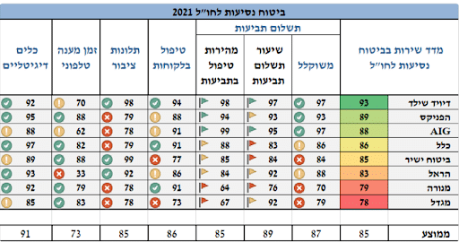 דיויד שילד שרשומה בטבלה זה בעצם פספורטכארד