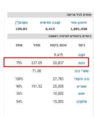 עלות פנסיית נכות