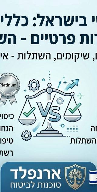 כללית סמייל פלטינום מול כתבי שירות פרטיים: איפה הכי משתלם לעשות ביטוח שיניים?