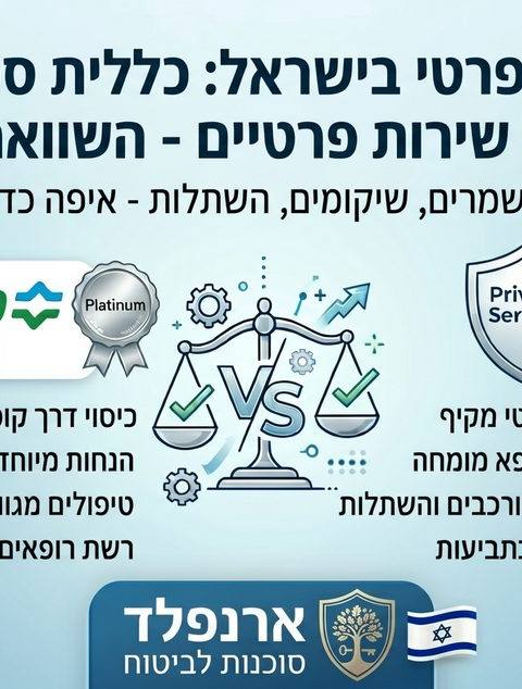 כללית סמייל פלטינום מול כתבי שירות פרטיים: איפה הכי משתלם לעשות ביטוח שיניים?