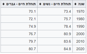 נלקח מאתר ויקפידה
